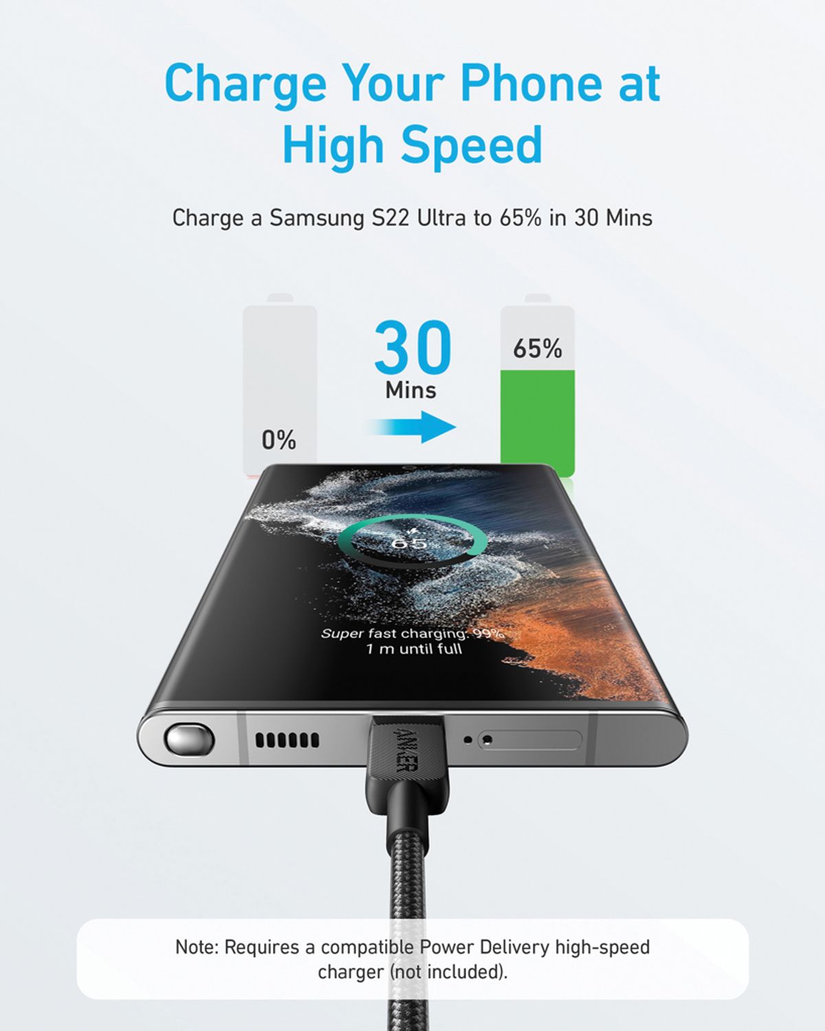 Anker Usb-C To Usb-C Cable 1.8 Metre 60W