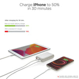 Urban Vitamin Alameda 10.000 Mah 18W Pd Powerbank