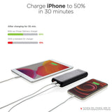 Urban Vitamin Pasadena 20.000 Mah 18W Pd Powerbank